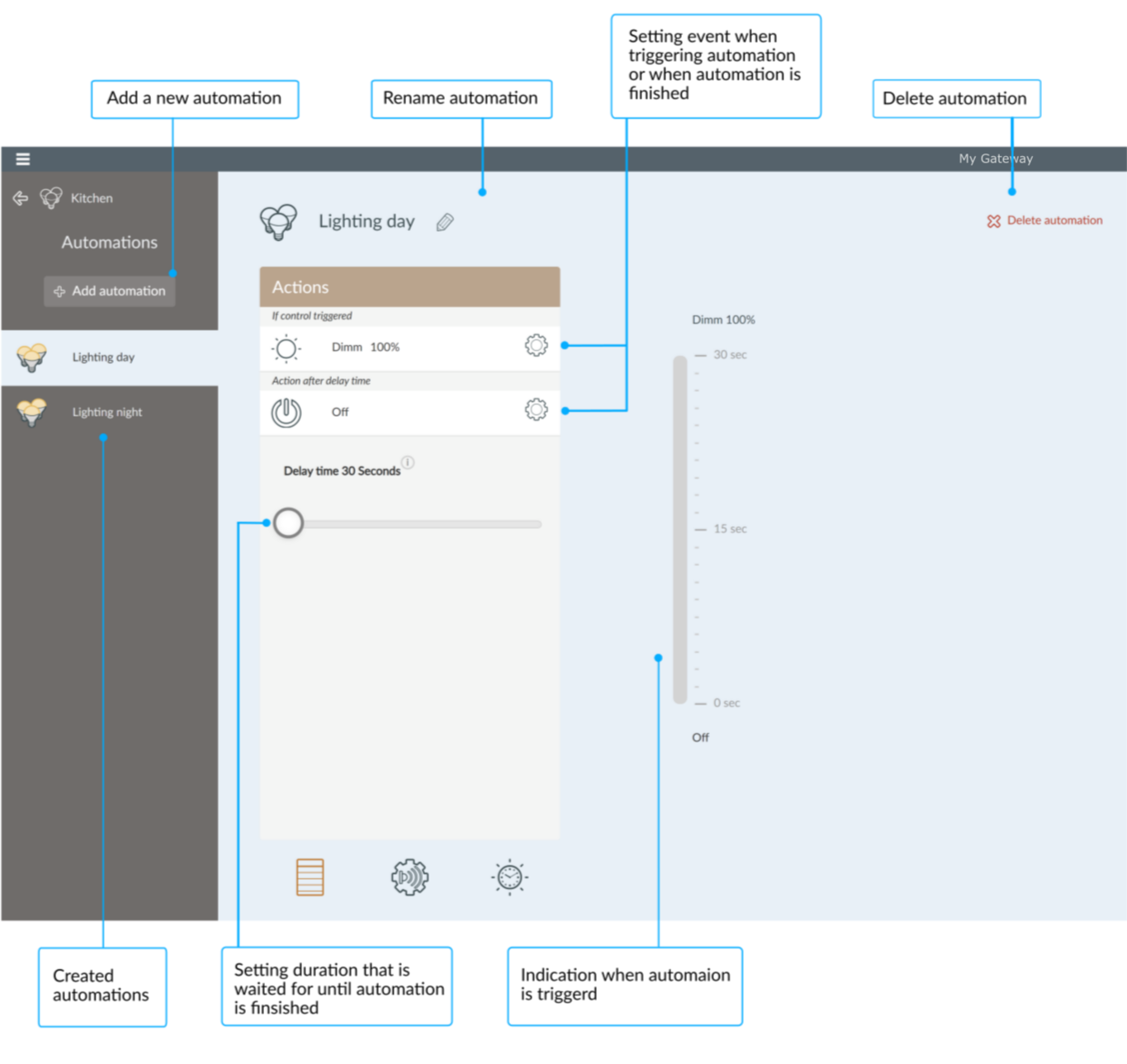 Create Automation - Browser