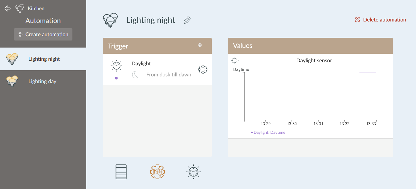 Automations daylight sensor