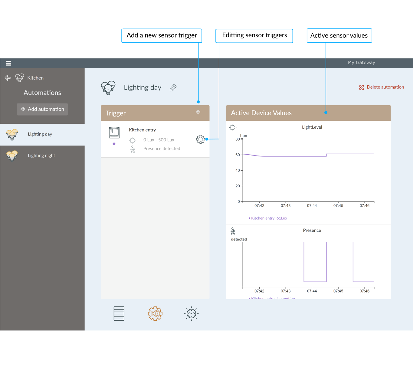 Trigger Overview - Browser
