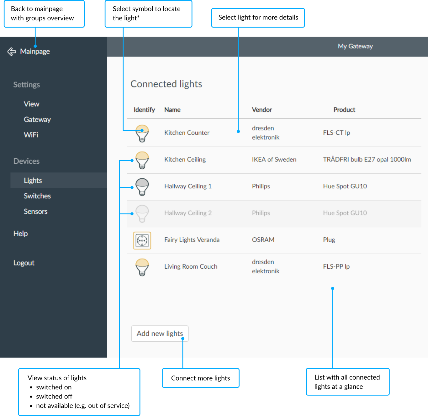 Overview of all lights - Browser
