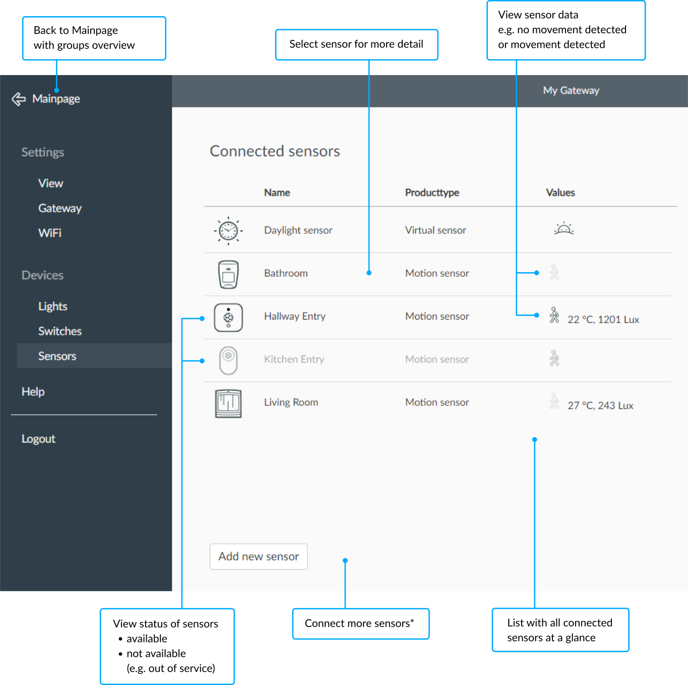 Overview of all sensors - Browser