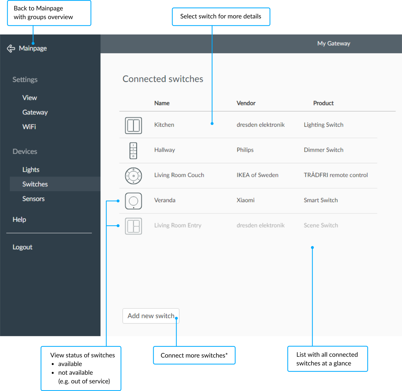 Overview of all switches - Browser