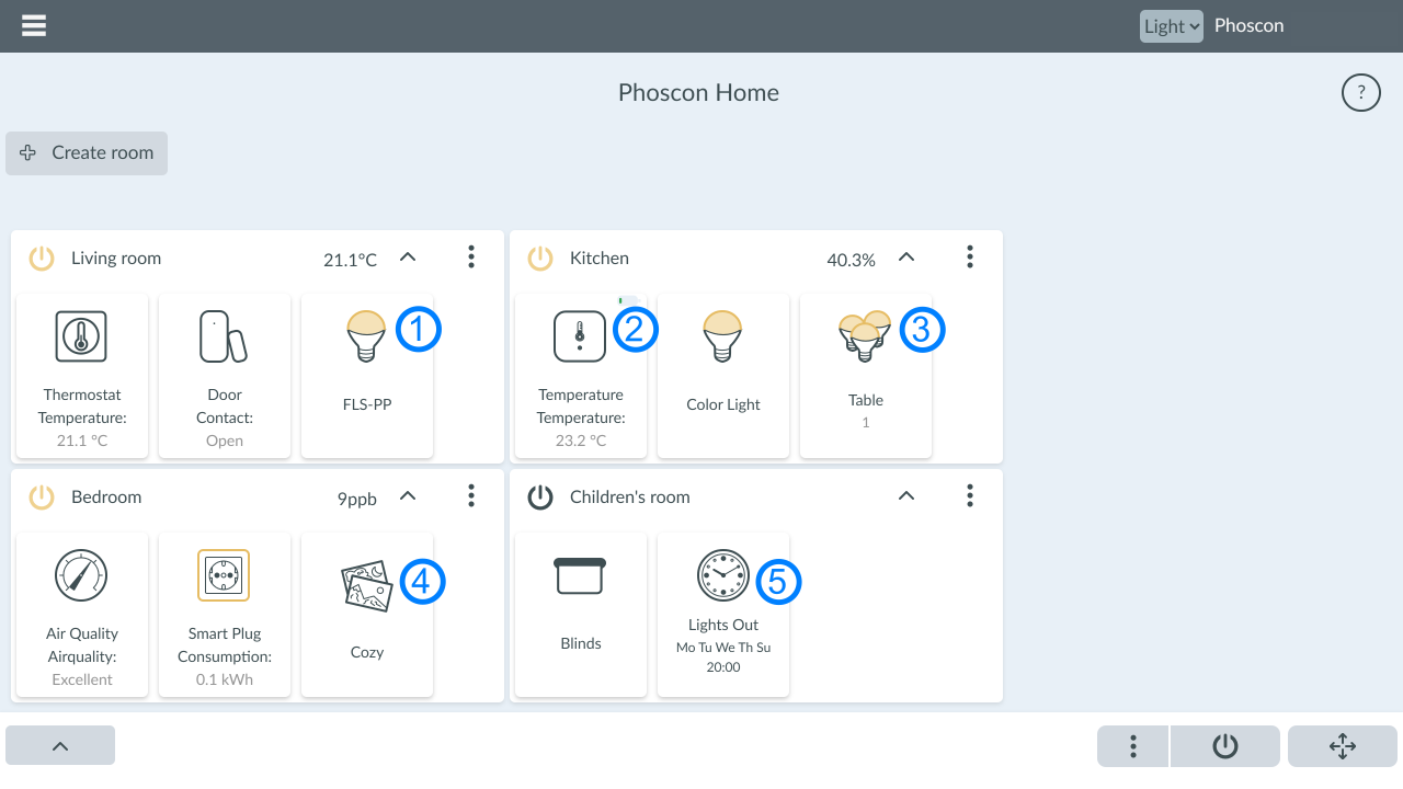 Dashboard Devices - Browser