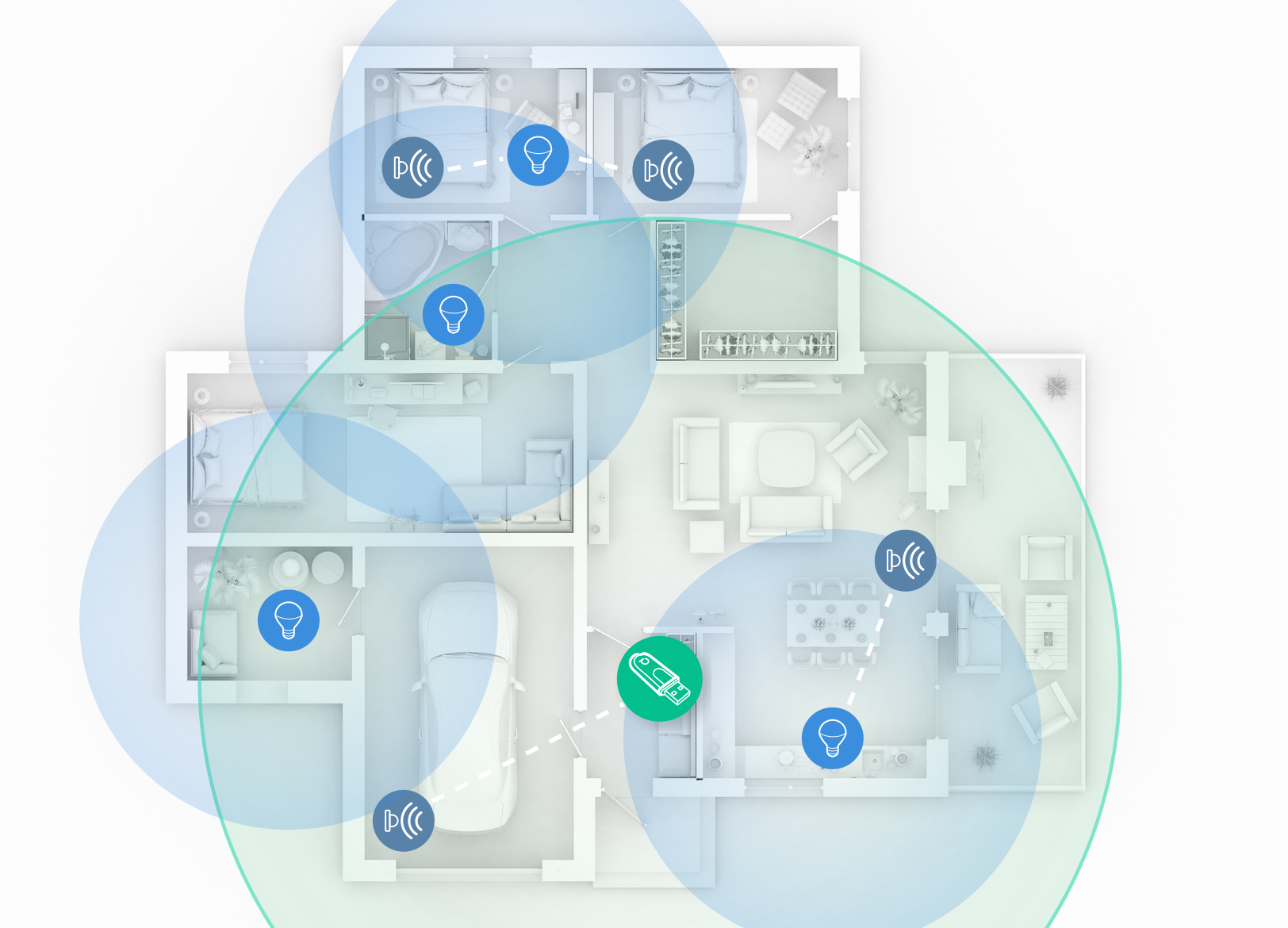 Grafik Reichweite Zigbee Mesh-Netzwerk