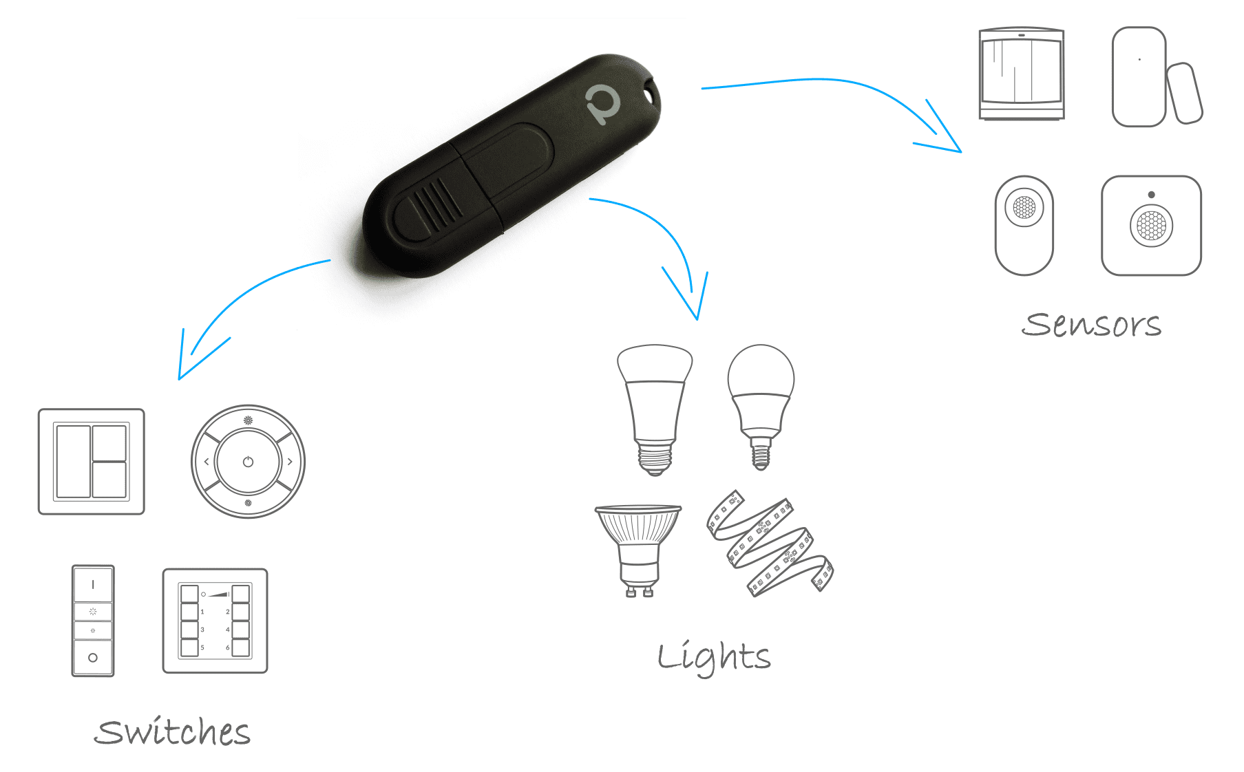 ConBee 2 - ZigBee USB gateway - Dresden Elektronik Botland - Robotic Shop