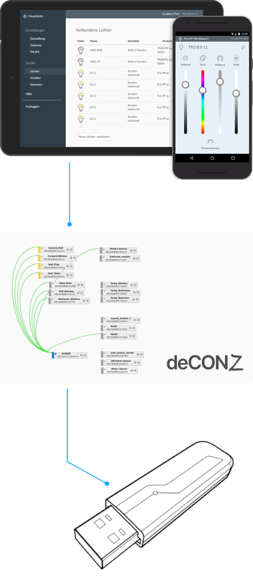 ConBee III / deCONZ / Phoscon App
