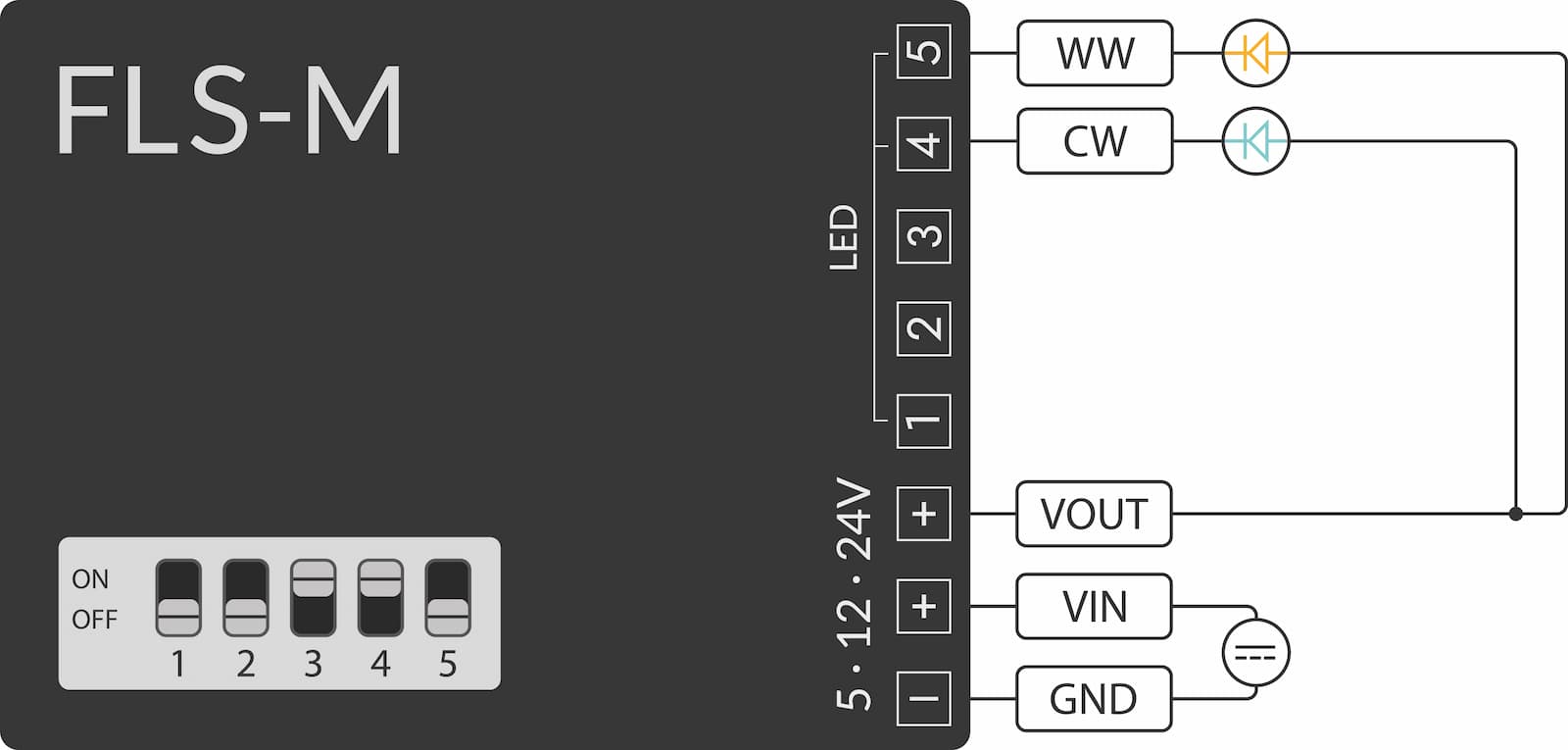 Anschlussbelegung RGB+CCT