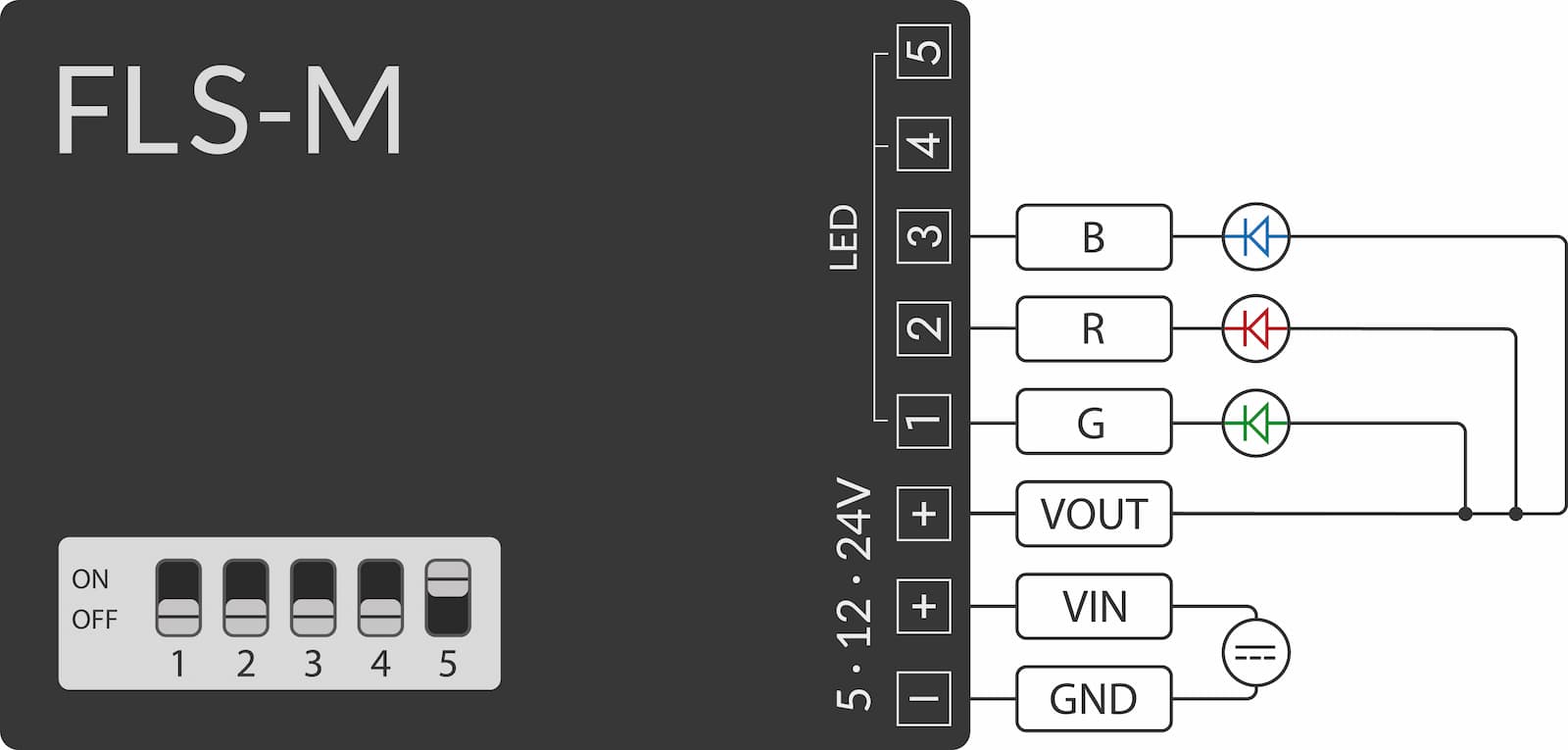 Anschlussbelegung RGB