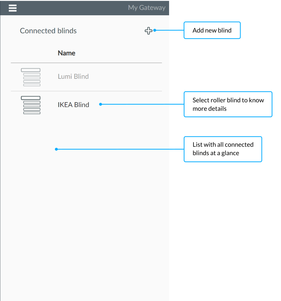 Blinds overview