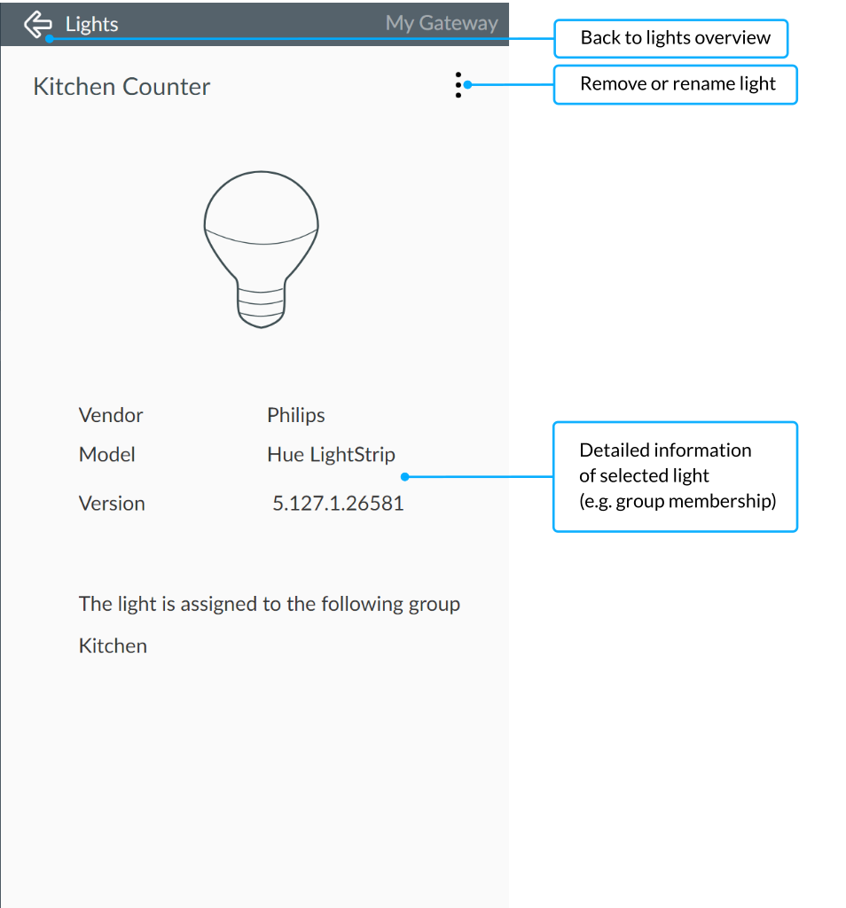 Detailed view of a light - Smartphone app