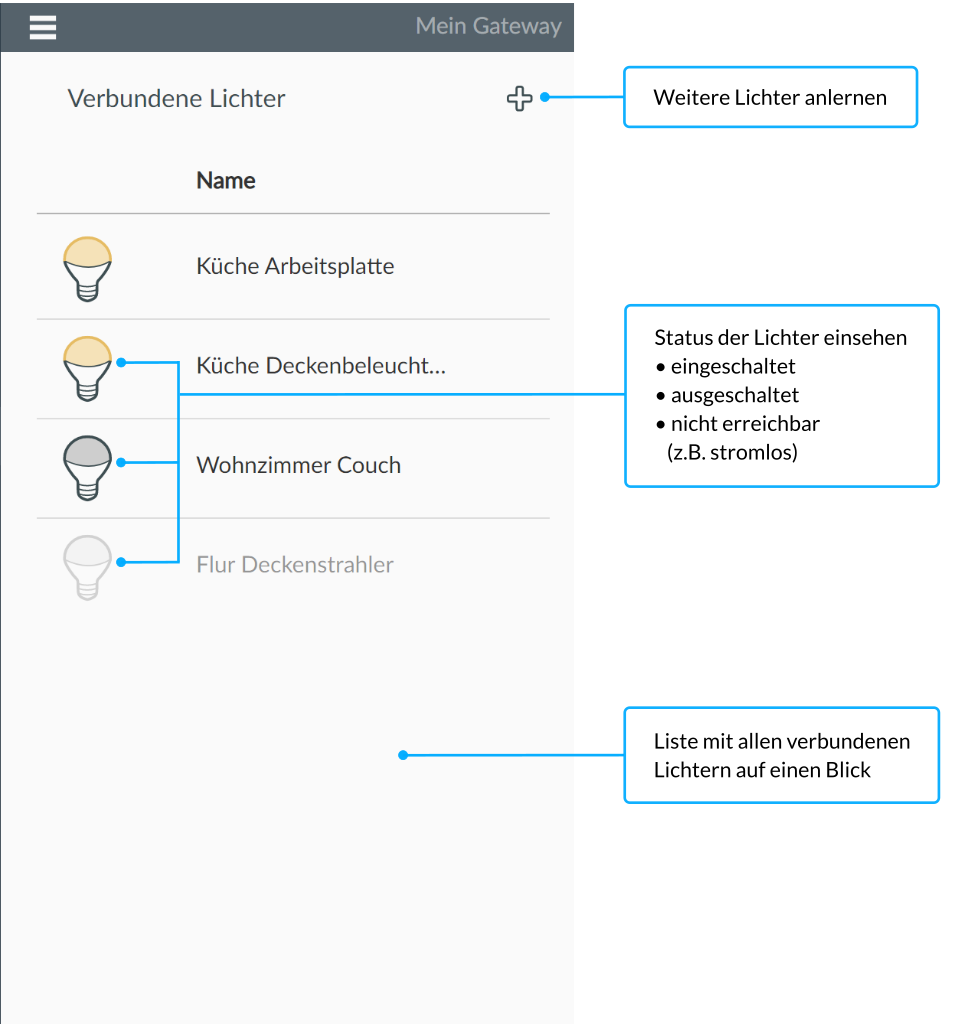 Übersicht aller Lichter - Smartphone App