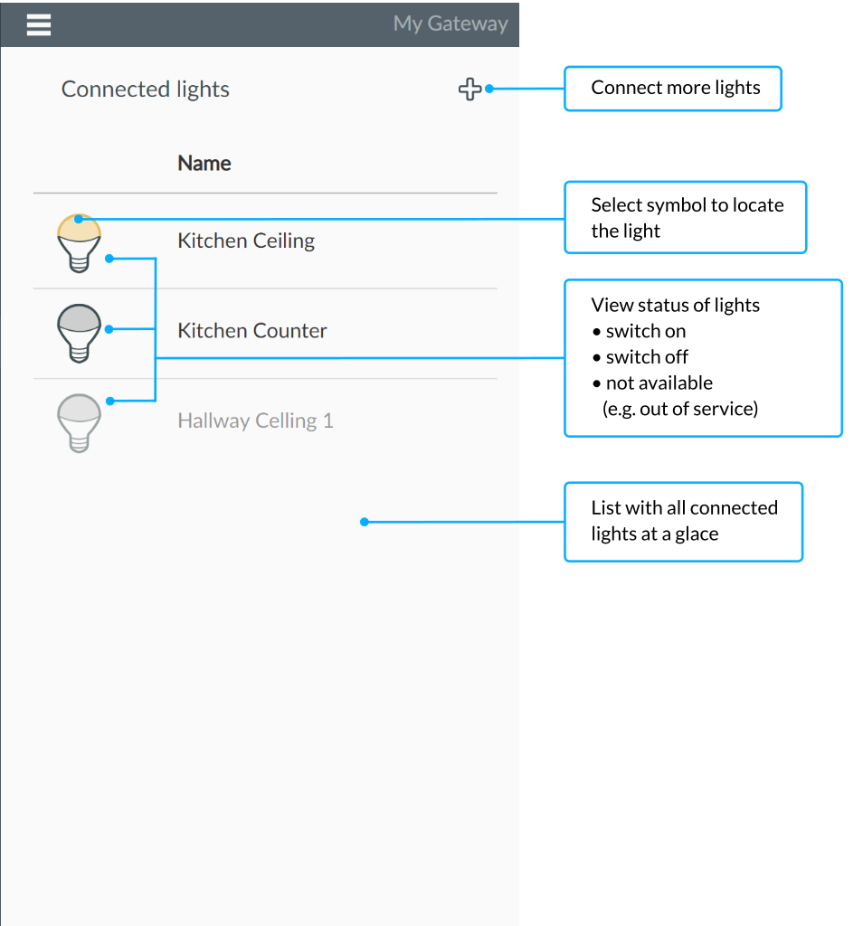 Overview of all lights - Smartphone app