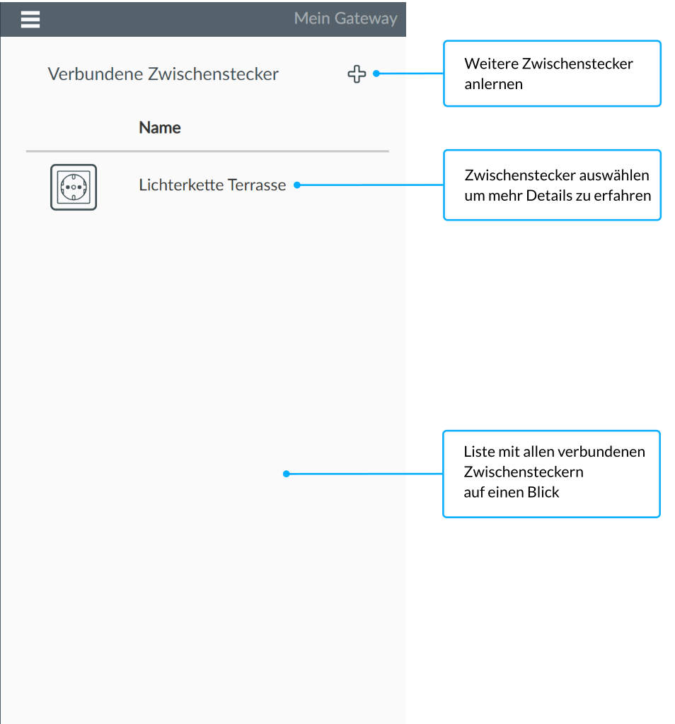 Übersicht aller Zwischenstecker