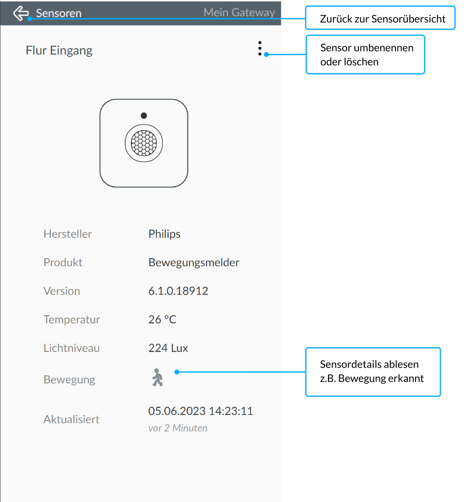 Detailansicht des Sensors - Desktop App