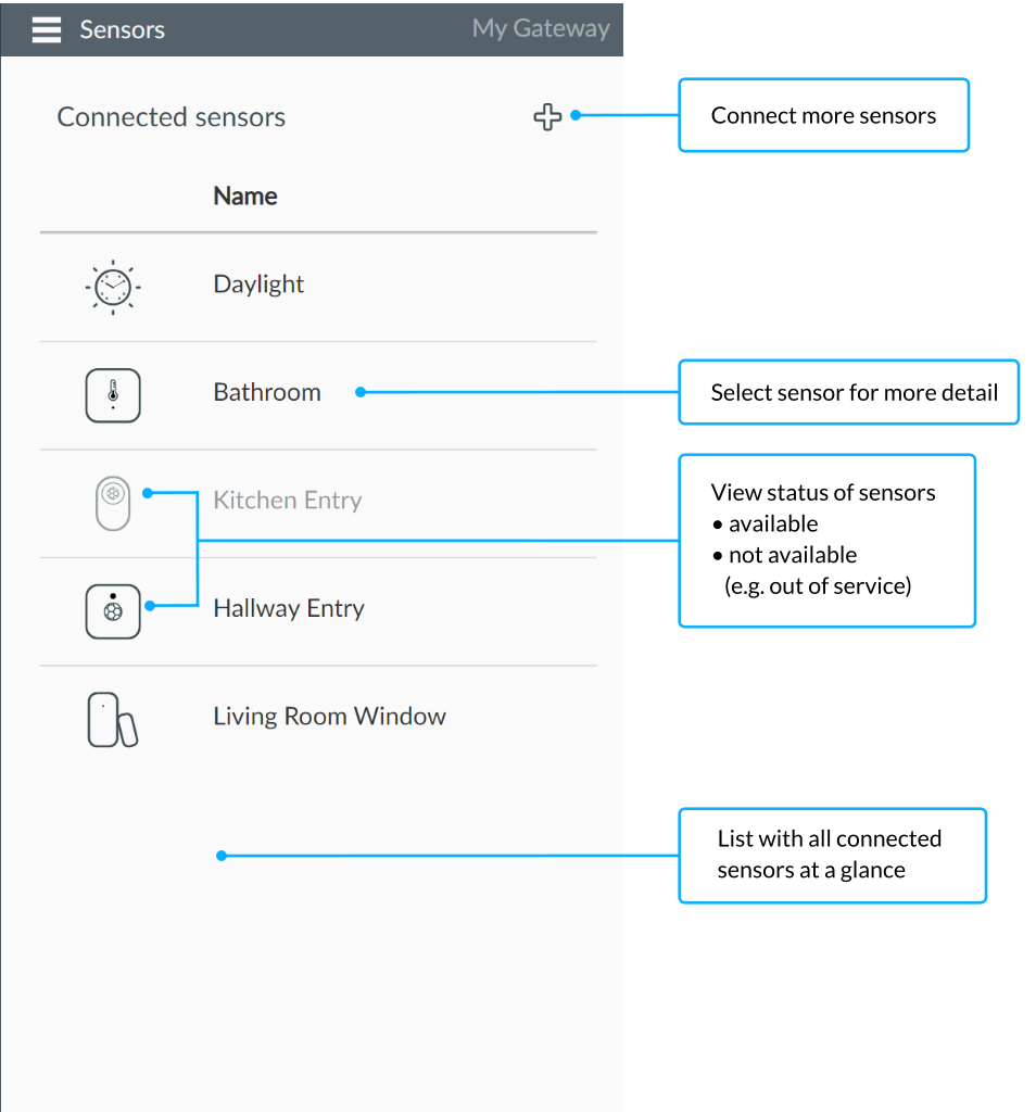 Overview of all switches - Smartphone app