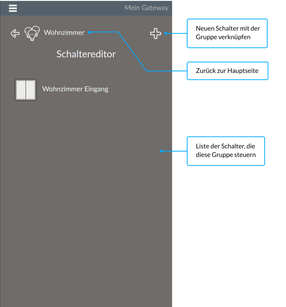 Schalter auswählen