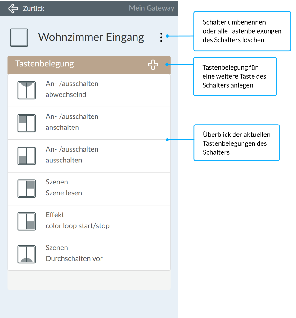 Übersicht