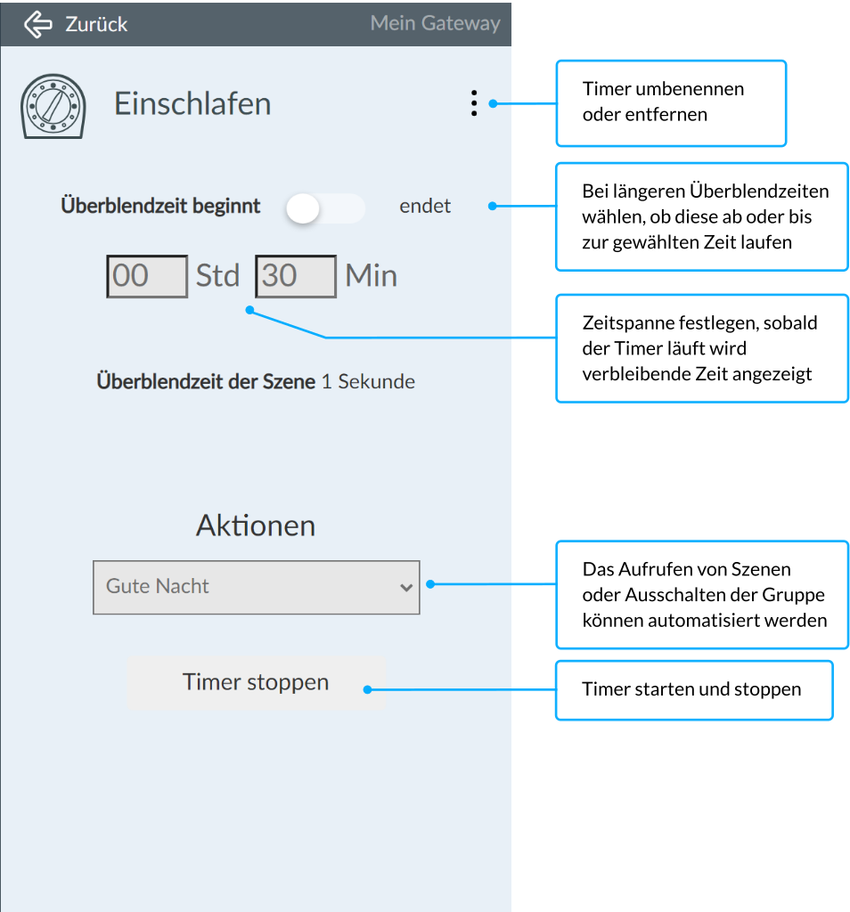 Timer Einstellung - Smartphone APp
