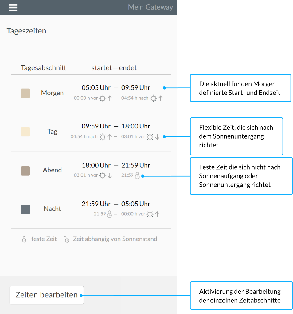 Tageszeiten - Smartphone App