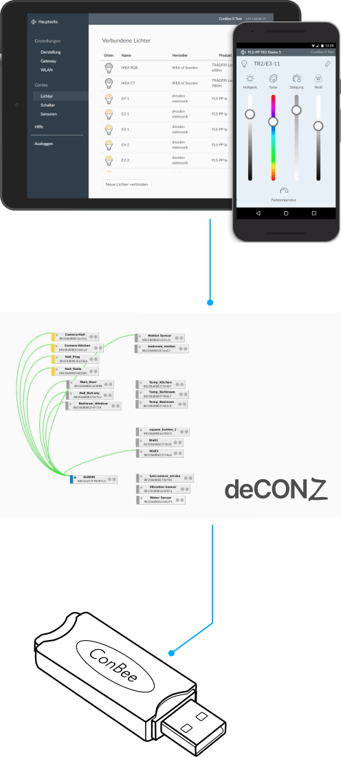 ConBee / deCONZ / Phoscon App