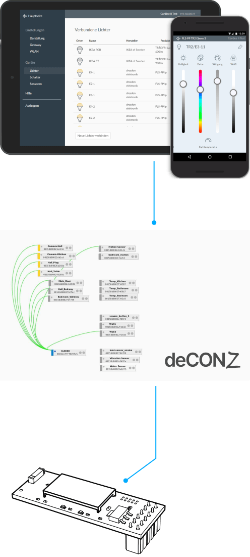 RaspBee / deCONZ / Phoscon App
