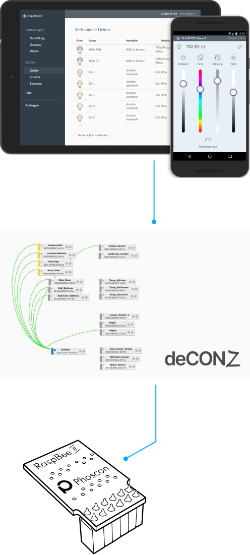 RaspBee II / deCONZ / Phoscon App